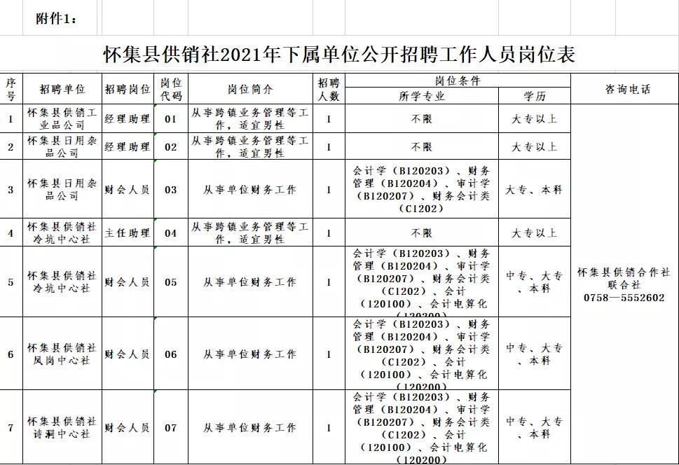 怀集最新招聘动态揭秘，58同城招聘信息全面探索