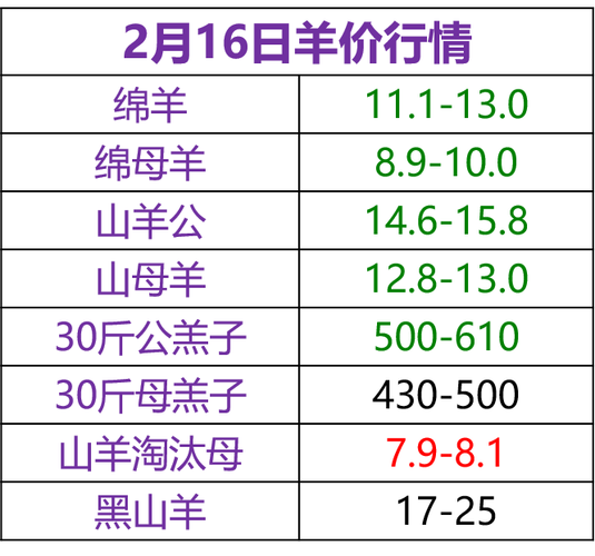 新疆羊肉价格走势分析最新报告