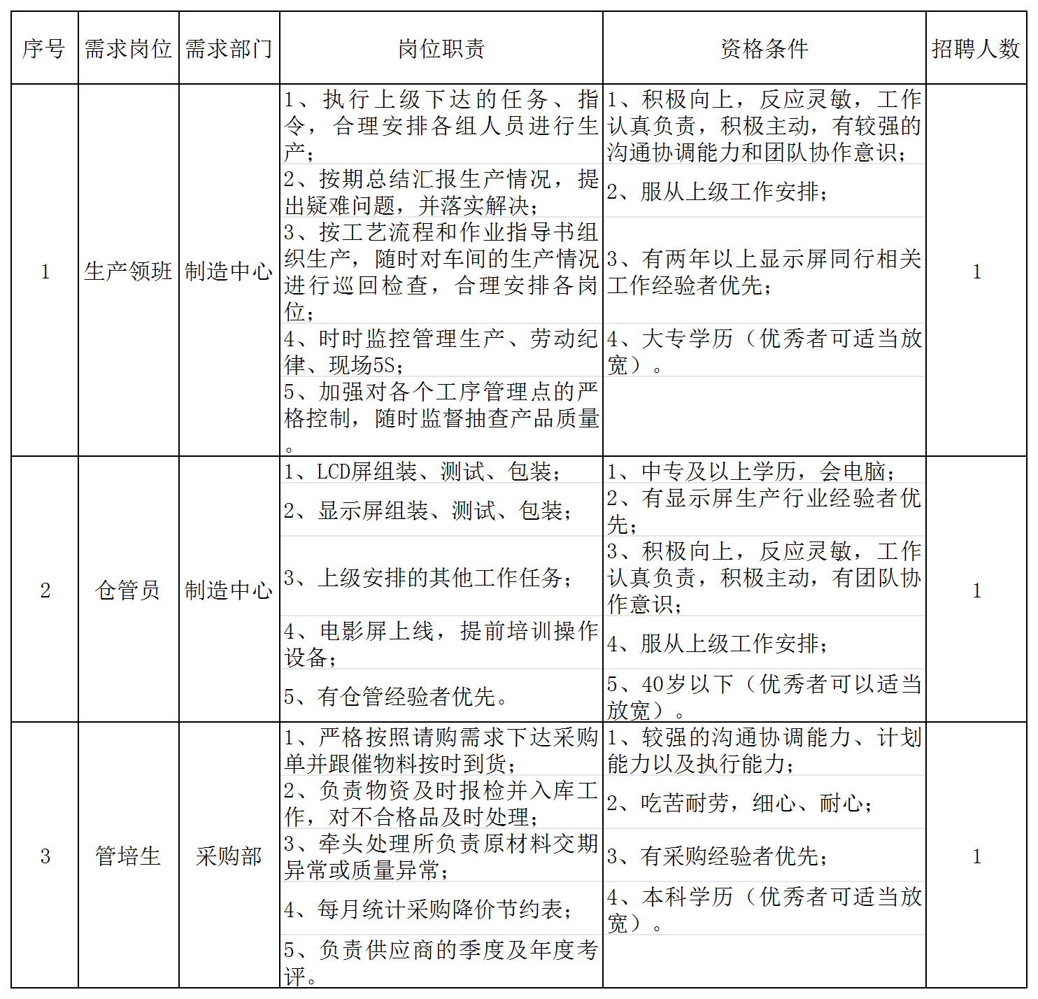 深圳生产主管招聘动态与行业趋势解析