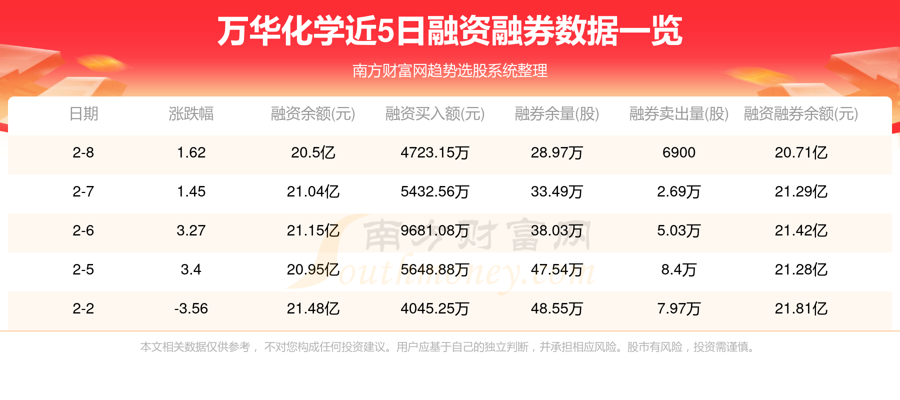 辽宁万华最新信息深度解读报告