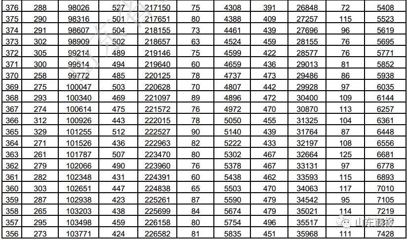 关于最新2017年高考录取情况的深度解析