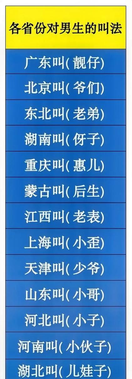 现代语境下的新男神文化，探索新的男神称呼风潮