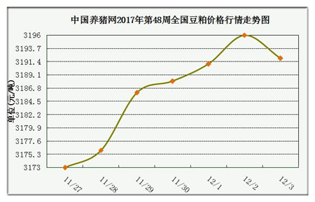 豆粕最新价格走势深度解析