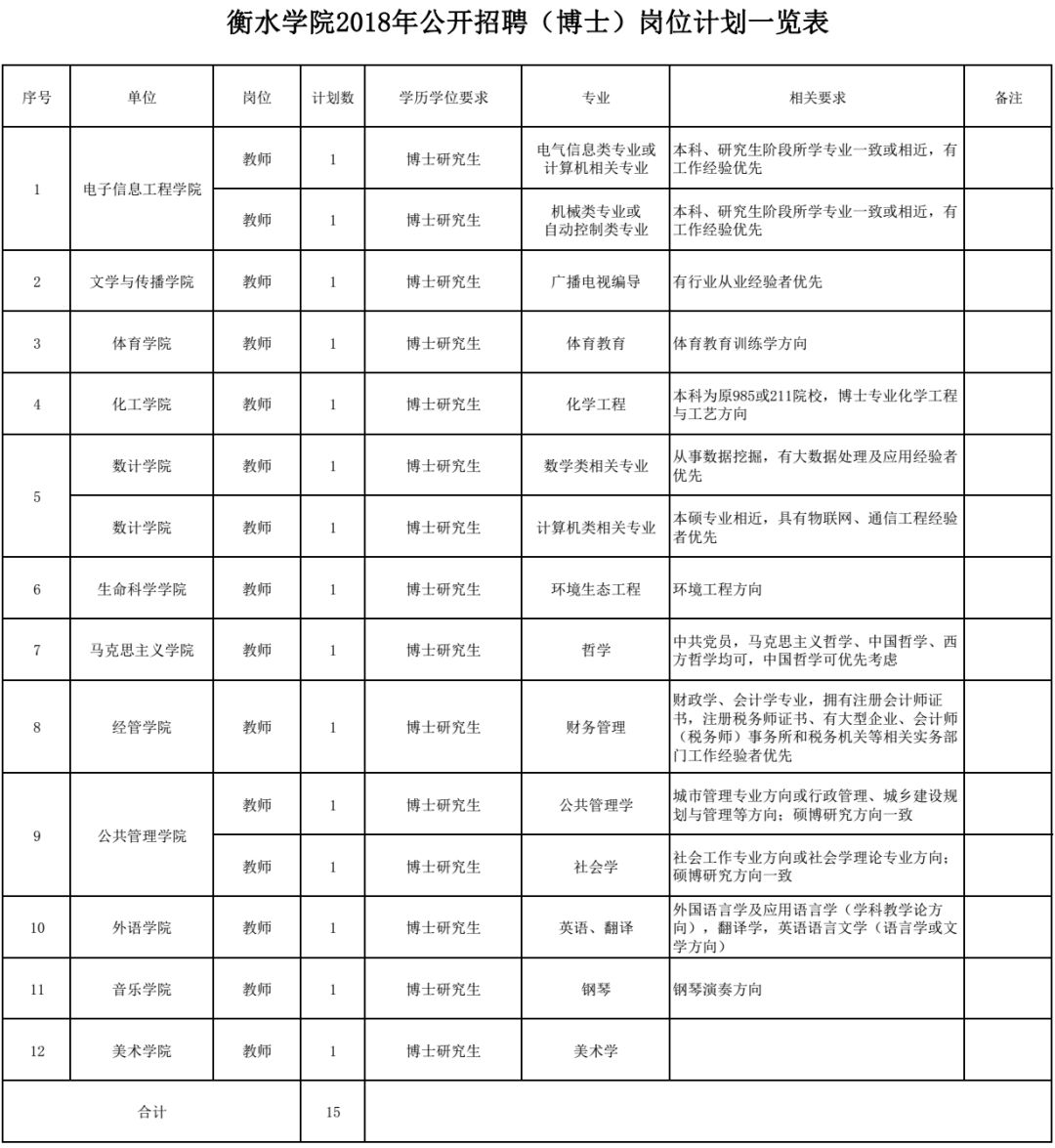 河北衡水最新招聘信息汇总