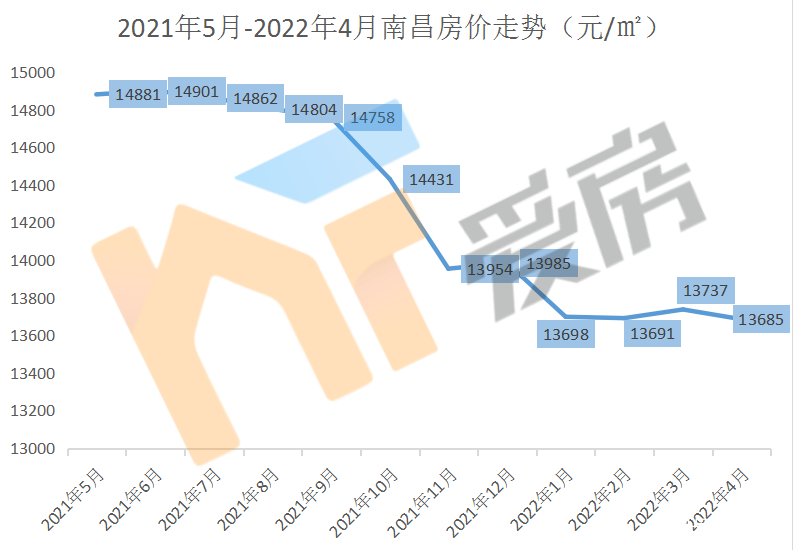 南昌市房价最新信息深度解析及趋势预测