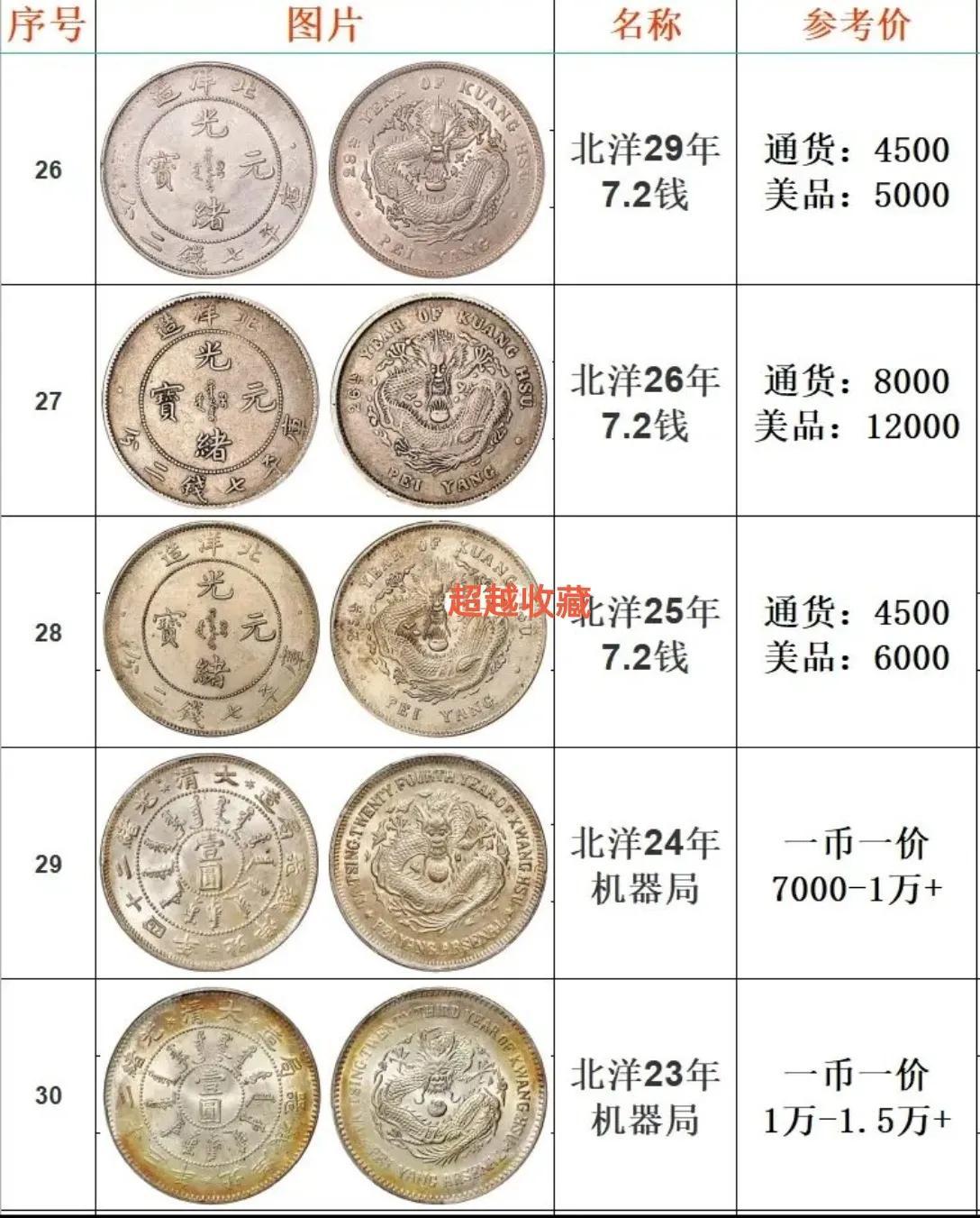 外国银元最新价格表与市场趋势深度解析