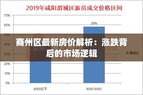 商州区最新房价动态与影响因素深度解析