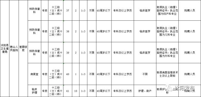 江苏沭阳最新招聘信息汇总