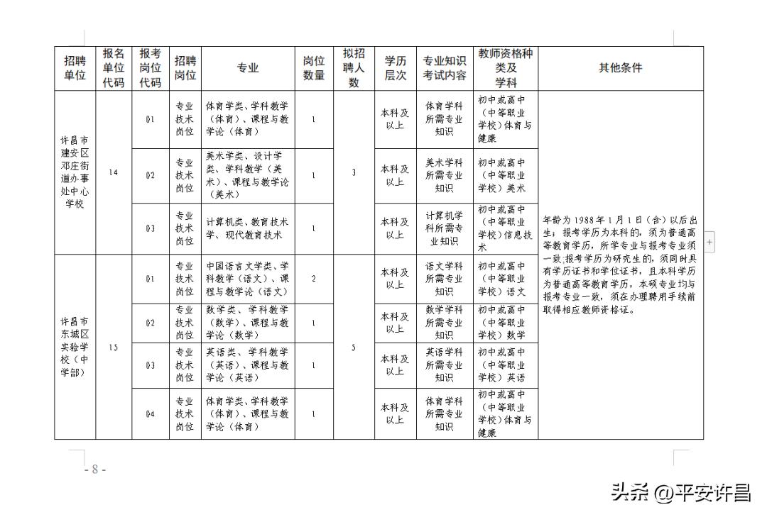 上街许昌路最新招聘动态及其社会影响分析