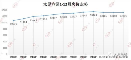 陕西榆林房价出售最新信息全面解析