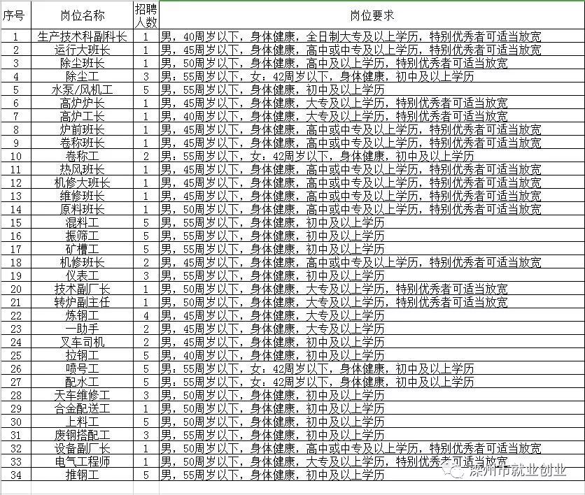 阳信本地最新招聘信息汇总