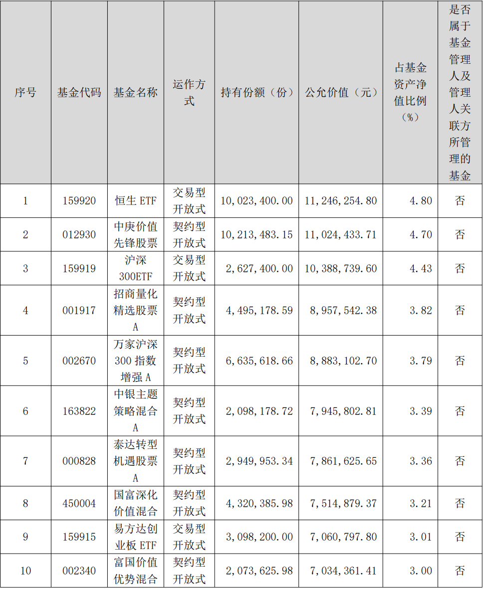 金麒麟3号最新净值表现与市场解读分析