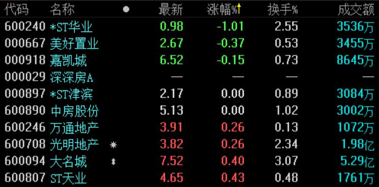 香江控股最新消息全面解读与分析