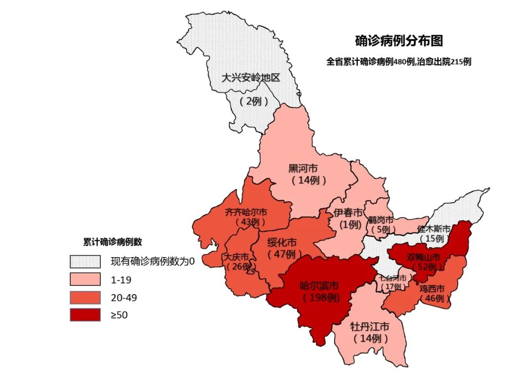 哈市各区最新武器概览