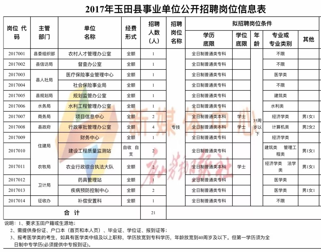 玉田县城最新招工信息及其社会影响分析