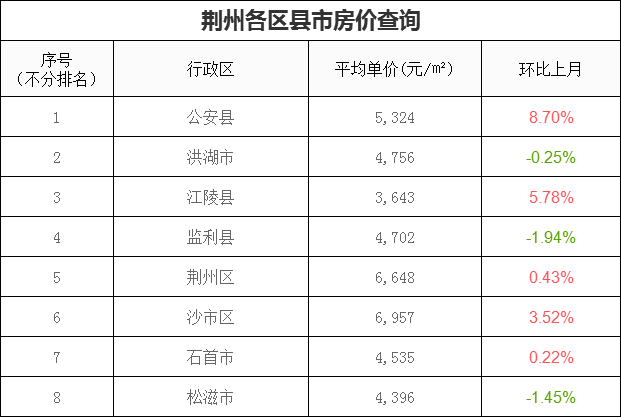 湖北钟祥最新房价概况及分析报告